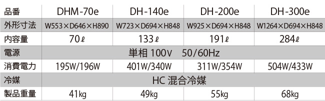フリーザー スペック